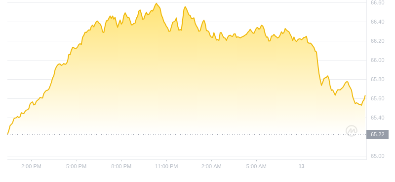 2024年10月13日莱特币价格
