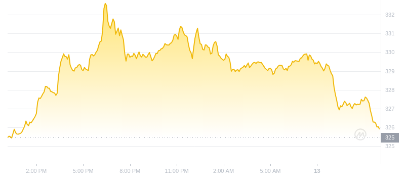 2024年10月13日比特币现金价格