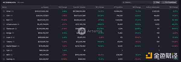 顶级交易员：为什么Ethena会是万亿美元级的加密叙事？