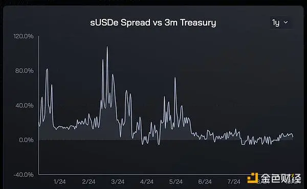 顶级交易员：为什么 Ethena 会是万亿美元级的加密叙事？