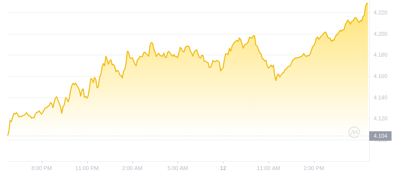 2024年10月12日波卡币价格