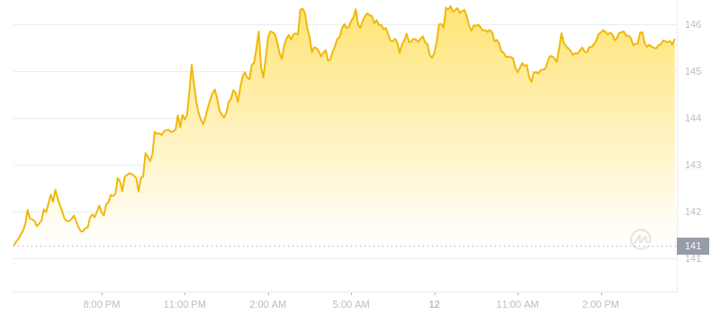 2024年10月12日索尔币价格