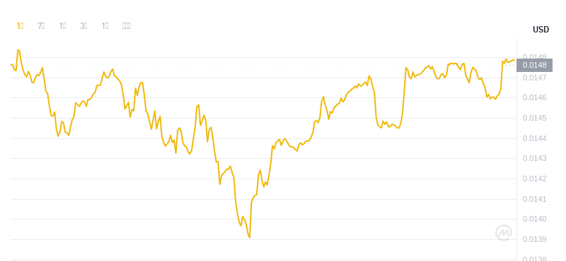 2024年10月11日Beam币价格