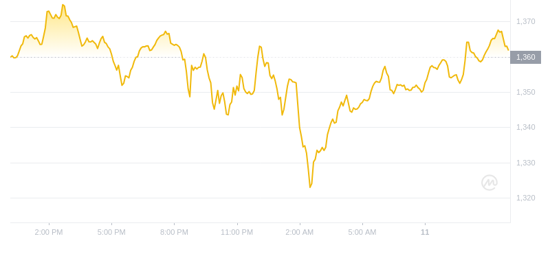 2024年10月11日MKR币价格