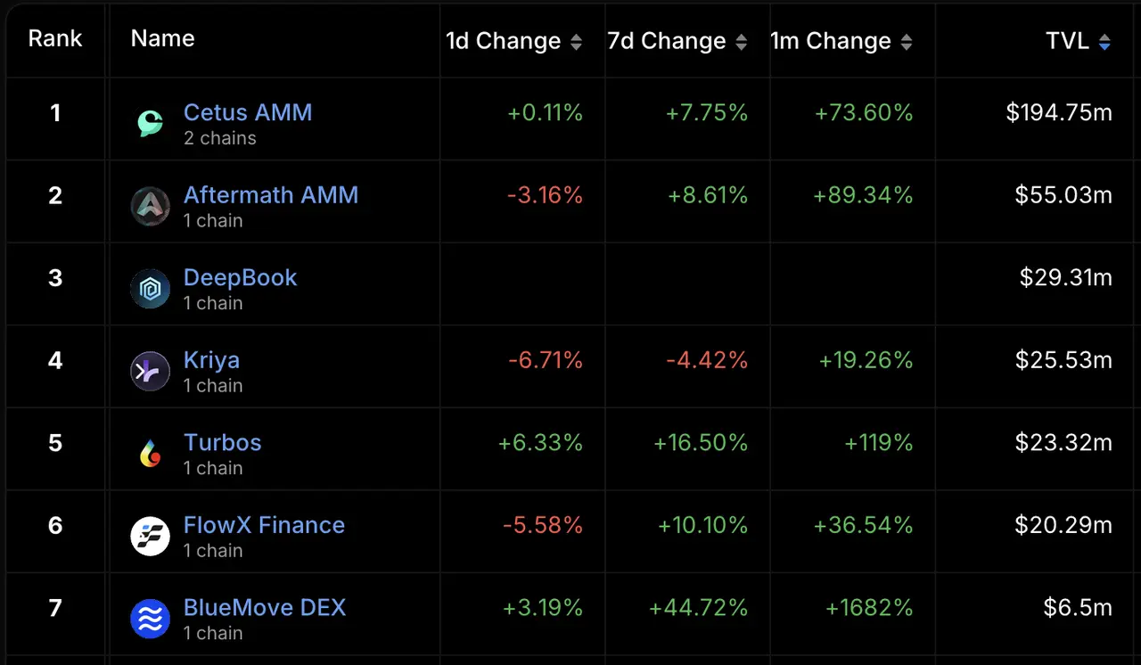 Sui 上买币，去哪个聚合器？