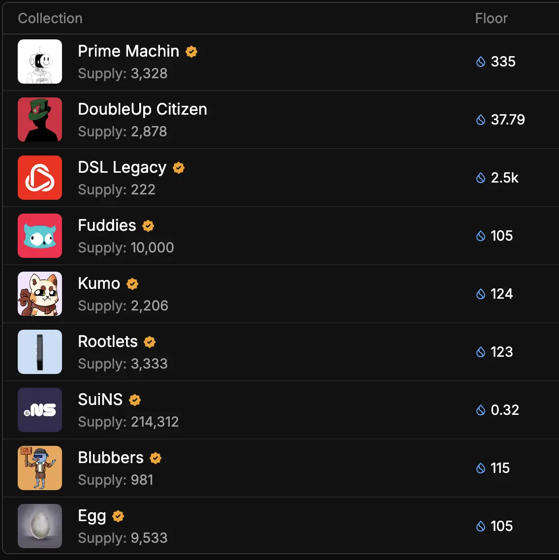 Sui 上买币，去哪个聚合器？