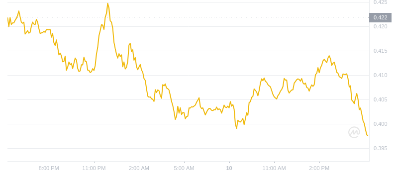 2024年10月10日Sei币价格