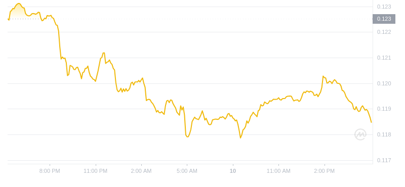 2024年10月10日ALGO币价格