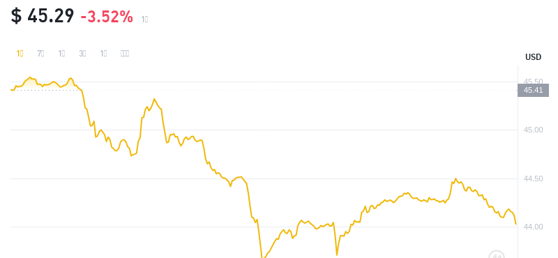 2024年10月10日比特币SV价格