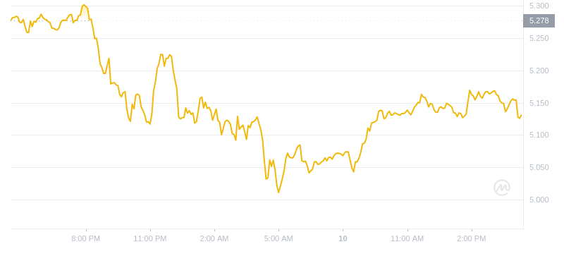 2024年10月10日RNDR币价格