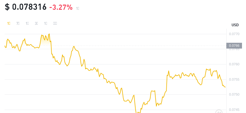 2024年10月10日cro币价格