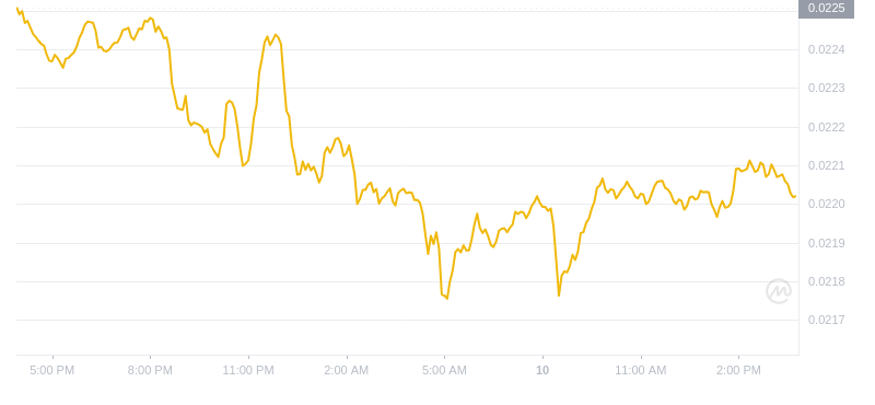 2024年10月10日VET币价格