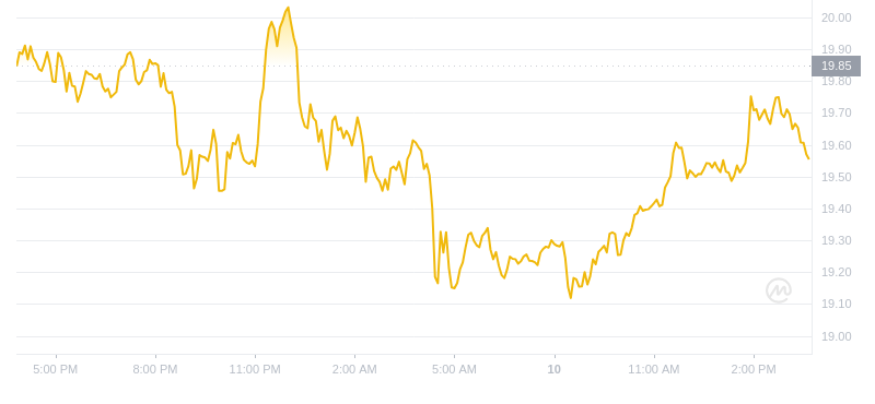 2024年10月10日INJ币价格