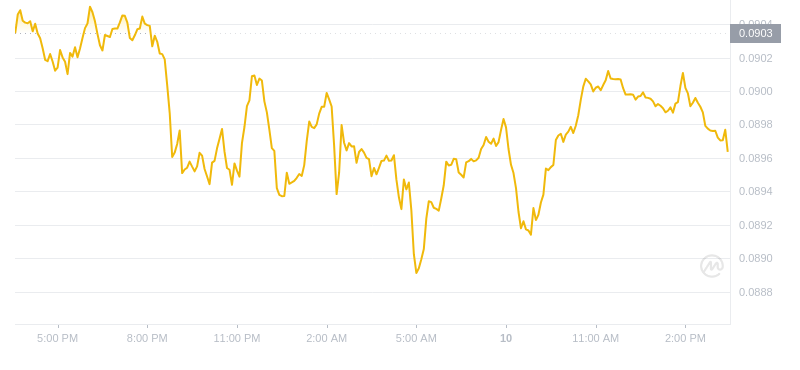 2024年10月10日恒星币价格