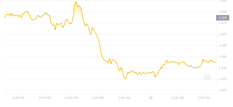 2024年10月10日OP币价格