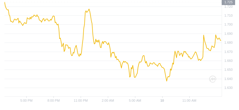 2024年10月10日stx币价格