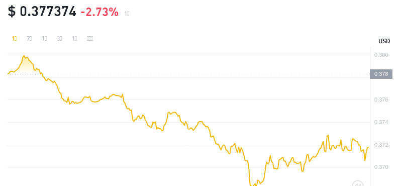 2024年10月10日Polygon币价格