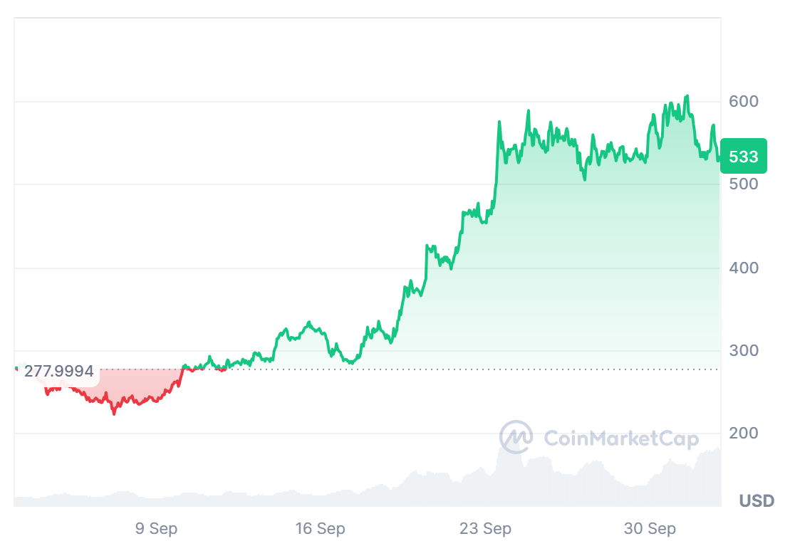 深度解析:子网代币dTAO将对Bittensor币价产生何种影响?