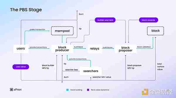 Pantera合伙人:读懂aPriori及并行执行时代的MEVA