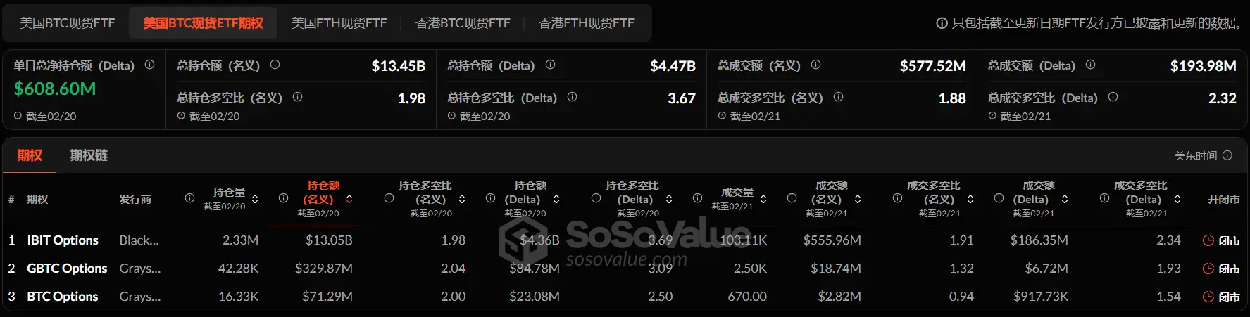 加密 ETF 周报 | 上周美国比特币现货 ETF 净流出 5.52 亿美元，Canary 莱特币现货 ETF 已在 DTCC 官网列出
