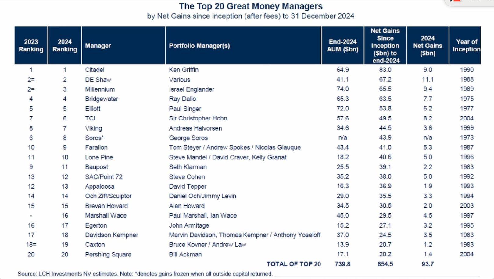 顶级做市商入局加密市场,城堡证券将为行业带来哪些影响?