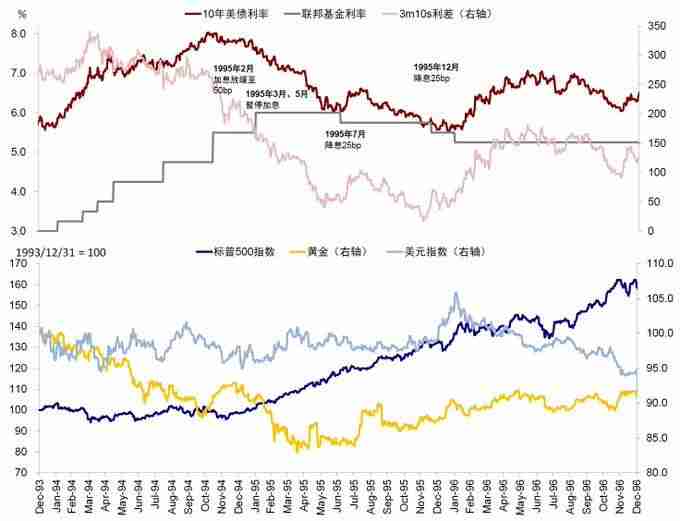 梳理美国大债务周期:风险、机遇和思考