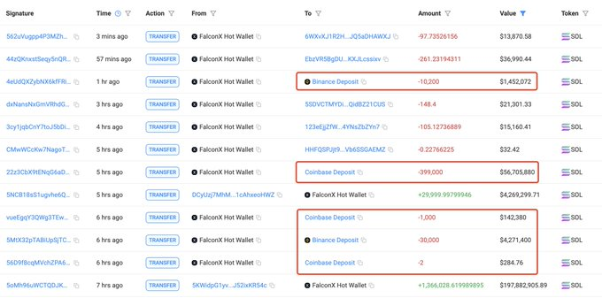 Solana为何会倒闭?PI币在币安上市是原因吗?