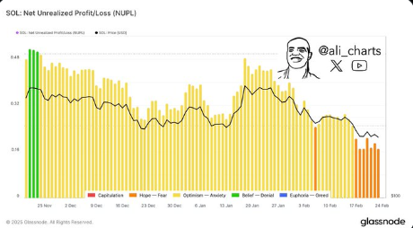 Solana为何会倒闭?PI币在币安上市是原因吗?