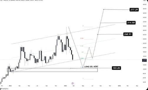 Solana为何会倒闭?PI币在币安上市是原因吗?