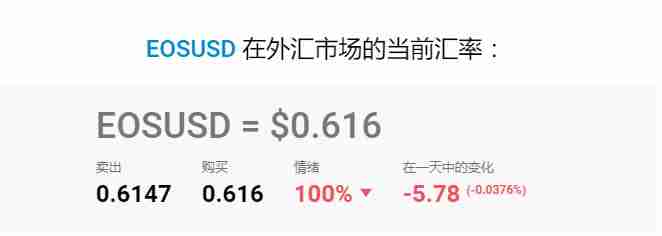 柚子币(EOS)价格预测:分析师对2025-2050年EOS价格的预测
