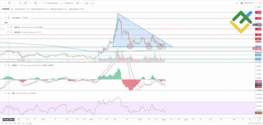 柚子币(EOS)价格预测:分析师对2025-2050年EOS价格的预测