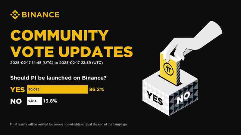 PI币该上线币安吗?币安广场投票Pi币该不该在币安上市分析