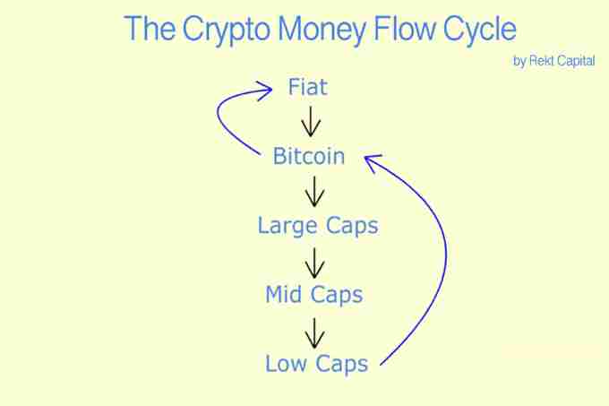新币激增 12 倍:分析师警告流动性危机,山寨币季或将推迟