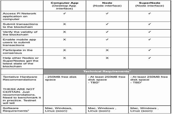Pi币是什么?哪里能交易?为何有人说它是诈 骗?Pi币有什么用?