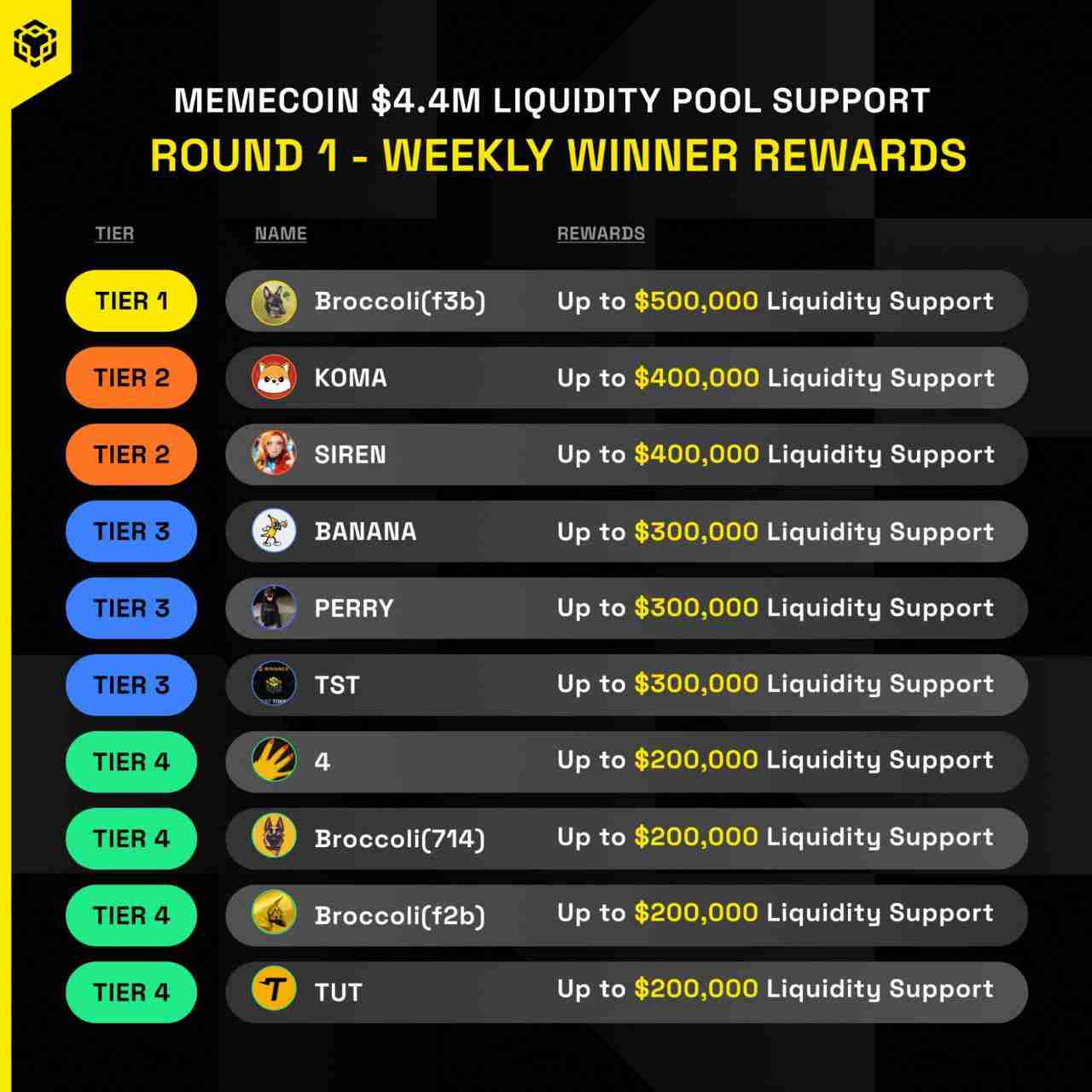 如何在 BNB Chain 上寻找 AI Agent 的「嫡系王牌」?