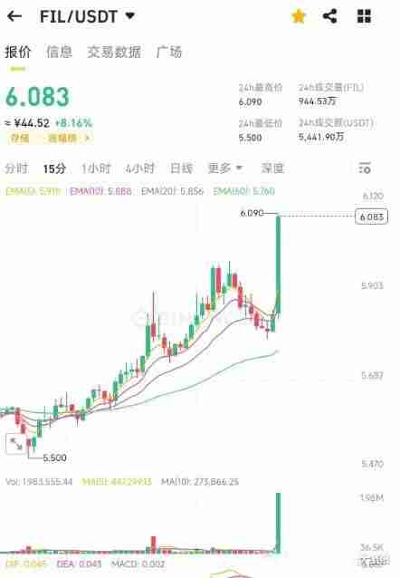 Fil代币在2025年能突破50美金一枚吗?