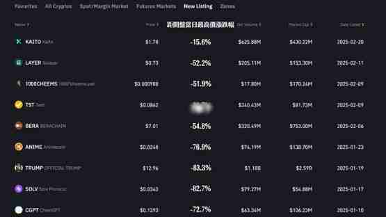 币安CEO Richard Teng:加密货币市场仅为战术性撤退解读!频上Meme币惹议