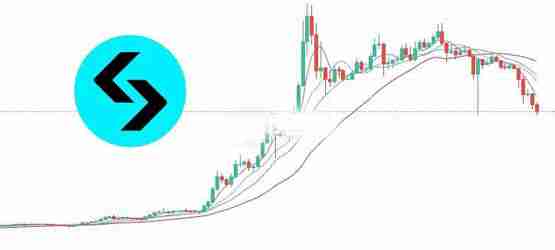 一文搞清楚bgb单周暴跌26%!bitget ceo gracy chen:听说有大交易所在出货