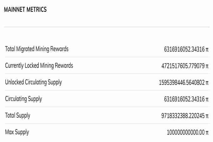 中国大妈大爷暴富梦灭!PI币崩盘骤跌超过45% 小心代币发行供过于求