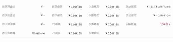 AI币价格多少?AI币怎么样?