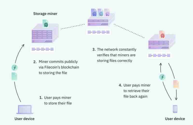 DePIN是什么?全方位DePIN板块解析:最被低估的币圈叙事