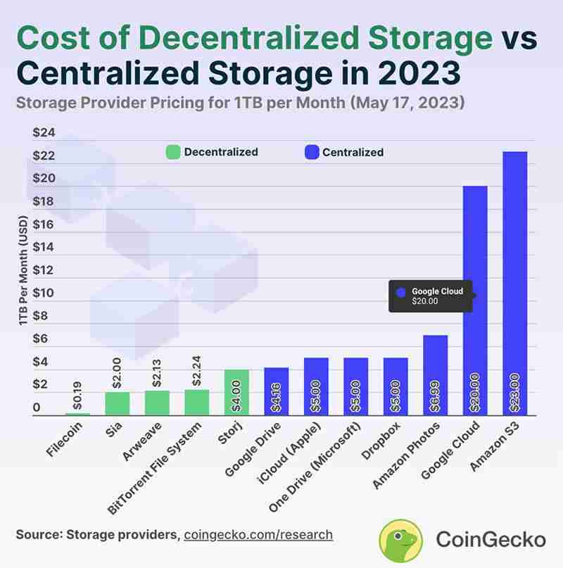 DePIN是什么?全方位DePIN板块解析:最被低估的币圈叙事