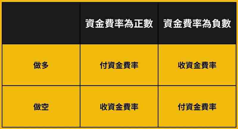 Bybit 资金费率怎么看?Bybit交易所资金费率套利教学