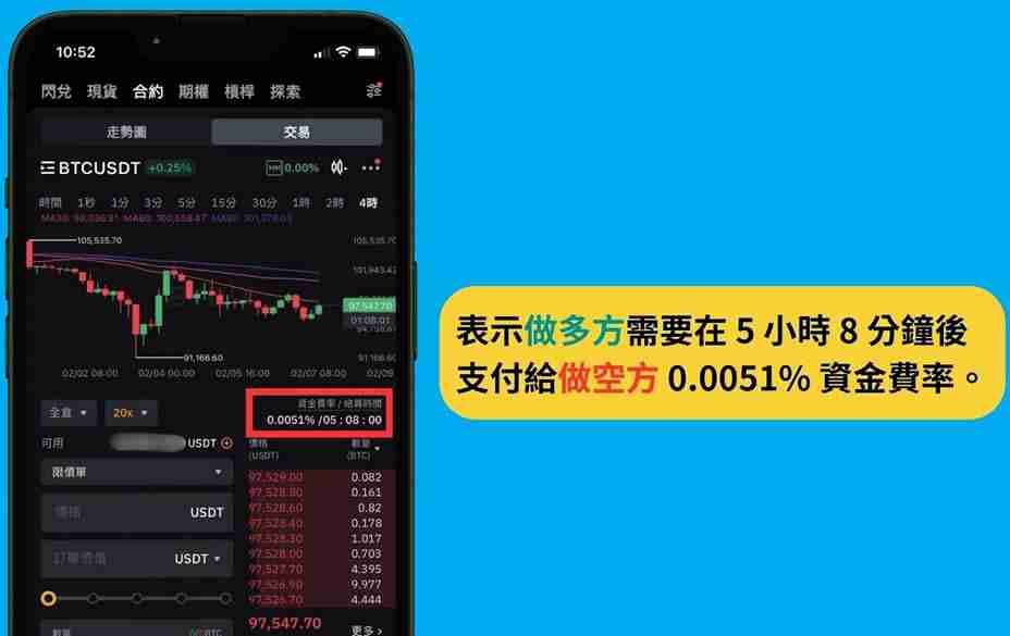 Bybit 资金费率怎么看?Bybit交易所资金费率套利教学