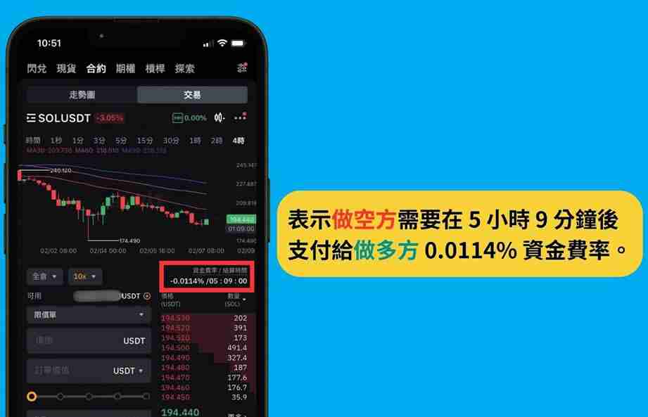 Bybit 资金费率怎么看?Bybit交易所资金费率套利教学