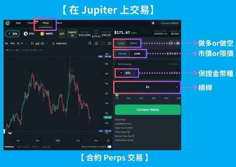 Jupiter平台是什么?跟Solana是什么关系?一篇文章带你全解析