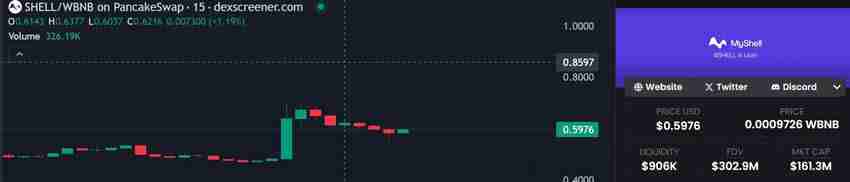 币安HODLer空投上线MyShell(SHELL)详情,如何获得SHELL币?