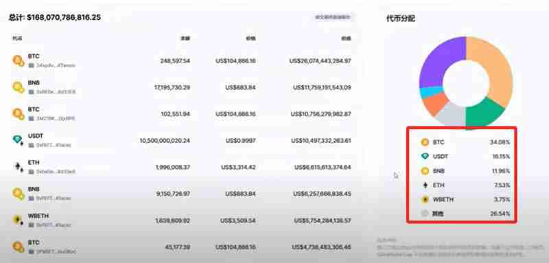 火币怎么转币到币安?如何把HTX里面的加密资产提到币安平台?