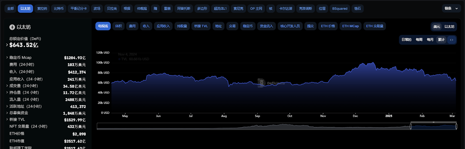 Vitalik重点支持的MegaETH上线测试网,以太坊Layer2还有机会吗?