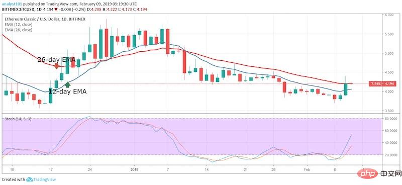 以太坊2025-2030价格预测：从5,000美元到5万美元的DeFi